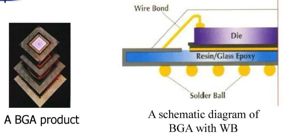 全面认识BGA(Ball Grid Array)焊球阵列/球栅阵列与BGA芯片封装清洗介绍