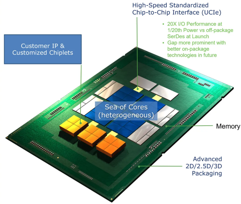 为什么AMD、英特尔以及台积电如此执着于3D封装和Chiplet?