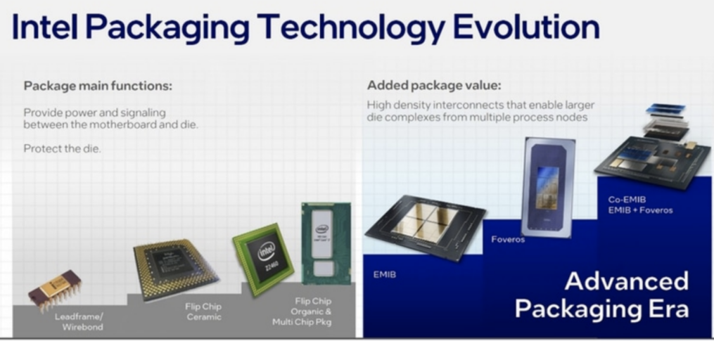 芯片封装清洗介绍之古板芯片制造趋近于物理极限，先进封装是未来