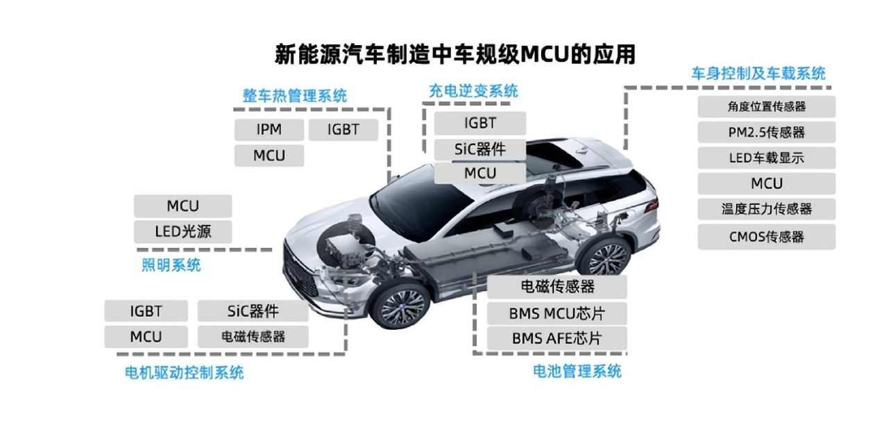 车用芯片半导体器件介绍与车规级芯片清洗概述