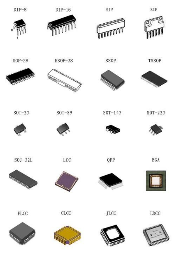 芯片封装生长进程、形式与芯片封装清洗介绍