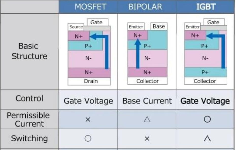 安世Nexperia进入IGBT推出古板功率 MOSFET 的新替代品与IGBT清洗介绍