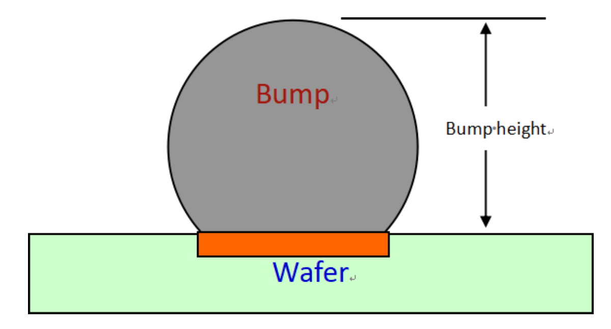 浅谈滤波器晶圆级封装中Bump制造的要害点与先进封装清洗