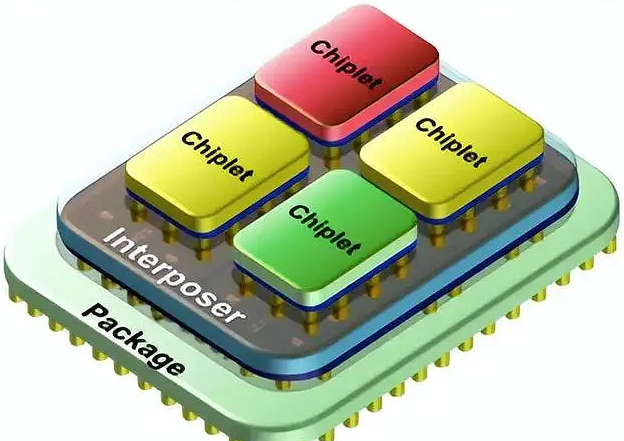 芯粒Chiplet技术起源历史和市场应用与先进芯粒封装清洗