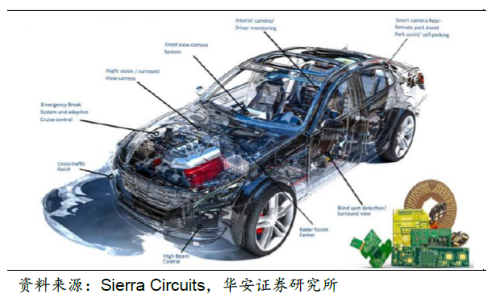 汽车电子之汽车PCB行业重点企业剖析