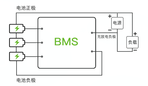 BMS电池治理系统的系统架构与BMS电路板清洗剂