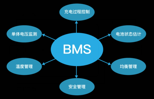 BMS电路板清洗.png