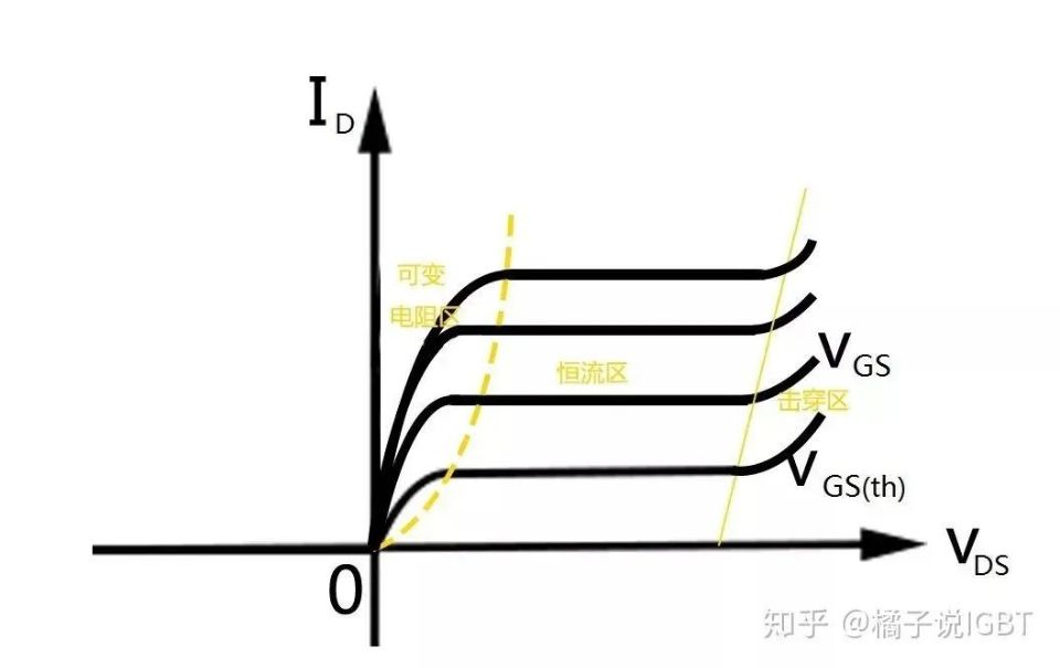 IGBT静态特性曲线1.jpg