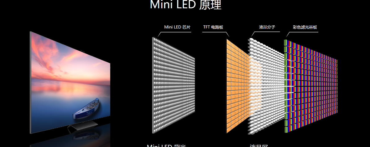 Mini LED市场将迎来快速增长,电路板厂纷纷加入Mini LED这个高端局（MINI LED芯片清洗剂）