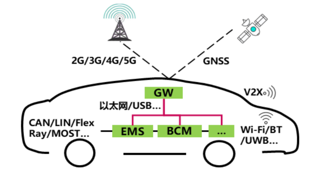 车规级芯片：汽车电子系统功效组合网络与芯片清洗剂介绍